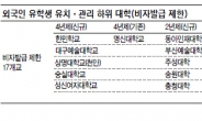 불법체류에 묻지마 장학금…관리 엉망