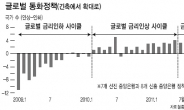 <대예측 - 증권사CEO가 본 세계경제 과제> “이봐! 밀린숙제 정답은 돈을 푸는 거야”