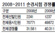 올 순경공채 사상 최악 ‘좁은門’