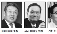 수익둔화 대비 “위기를 기회로” 한목소리