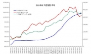 <머니스토리>삼성전자와 자문형랩, 1분기 증시 최대변수