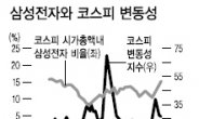 <홍길용기자의 머니스토리> 삼성전자·자문형랩 변동성…1분기 증시 최대 관전포인트