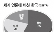 “한국 정치 부정적 시각 많다”