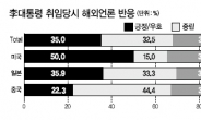 美 “MB 취임 경제회복 기대감”…中 “낮은 지지율로 고생할 것”