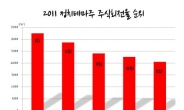 지난해 주식시장, 정치인 테마주에서 ‘손바뀜’ 가장 빈번