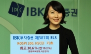 IBK투자證, 최고 30.6%(3년) 추구 원금비보장형 ELS 공모