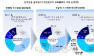 황금 포트폴리오…방어력 높인다