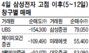 외국인 VS 자문사 “삼성전자로 다시 붙자”