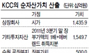 KCC, 현대중공업 지분 매각…신사업 실탄용?