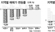 <부동산 풍향계> 봄 이사철 앞두고 2기 신도시 전세시장 ‘들썩’