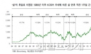 <Stock today>설 前주간에는 보통 올랐는데…