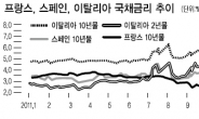 악재보다 G2효과 기대…유통·車 주목