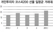 작년 증시부진…개미들 더 바빴다