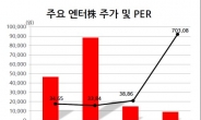 후발엔터株들의 에스엠 따라잡기 본격화