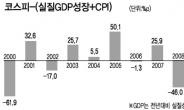 <홍길용기자의 머니스토리> 올 증시 ‘이란發 블랙스완’ 경계하라