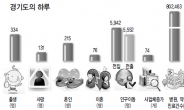 매일 215쌍 결혼·교통사고 119건 발생 3명 사망