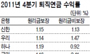 ‘파이’는 커가는데…퇴직연금 수익률은 영~