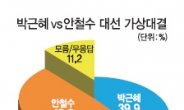 “정치권 쇄신 진정성없다” 77%