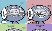 ‘혈액형별 뇌구조’에 누리꾼 “깨알 웃음”