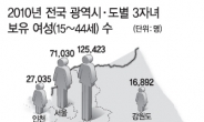 ‘3자녀 출산’ 여성 1위는 경기도…총 12만5423명