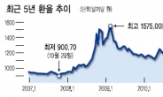 2009년말 이전 납부한 투자자 등 ‘환급 소송대란’ 불보듯