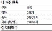 선거땐 정치·광우병땐 수산株…엮이면 간다?