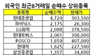 설 연휴 이후 이 주식 종목 주목해라