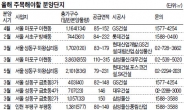 4월 마포 아현동 공덕자이…2월 서초 방배동 롯데캐슬