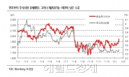 SK증권 “상반기 금리인하 가능성 낮다”