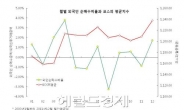 <홍길용 기자의 머니스토리> 정화(Februa)의 달 2월…1월의 오만을 경계하라