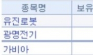 단타의신 실시간 리딩으로 100% 승률 신화