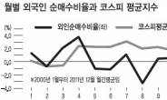 <홍길용기자의 머니스토리> 낙관들이 정화되는 2월…‘1월의 오만’을 경계하라