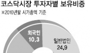 개미들 ‘한탕’ 욕심에 증권사도 가세