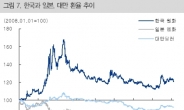 외국인 매수 랠리는 유럽ㆍ미국 유동성 공급의 결과