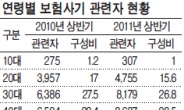 40대 범죄율이 가장 높아…10대·외국인까지 확대일로