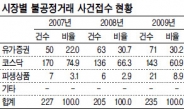 <투자의 정석을 만들자> 기업·투자자·당국 모두 감시자 돼야