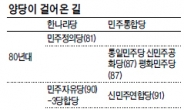 민정당 → 민자당 → 신한국당…15년 장수 한나라당 ‘역사속으로’