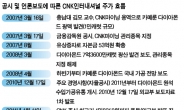 BW 160만주 행방 언급없어…알맹이빠진 부실조사 논란