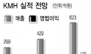 “디지털방송 전환 수혜…올 매출 45% 증가 기대”