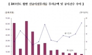 2011년은 시설투자의 해?…상장사들 전년보다 85% 더 투자