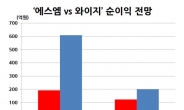 <생생코스닥 >엔터주 양대세력  ‘增資’ 속내는