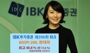 IBK투자證, 최고 40.8% 추구 원금비보장형 ELS 공모