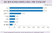 인사담당자가 뽑은 가장 변별력없는 스펙 1위는 ○○