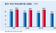 양극화 해소·중산층 복원…한국형 ‘경제민주화’최대이슈로