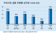 돈봉투·계파갈등…스마트해진 국민들 ‘정치 로그아웃’