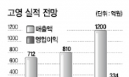 “검사장비 가격 마진율 높아…성장추세 유효”