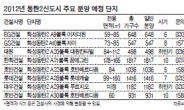 동탄2신도시 분양 개시…올 9431가구 일반공급