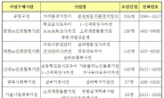 중랑구, 노인일자리사업 신청자 모집