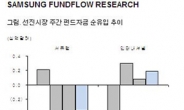 <글로벌 자금 풍향계> Fed 추가 경기부양 수혜