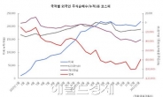 헤지펀드에 울고 웃는 한국 증시